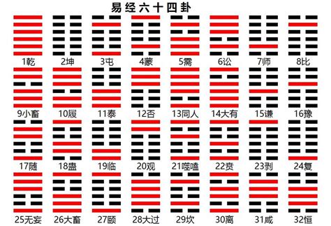 卦象怎麼算|《易经》全文64卦翻译及图解